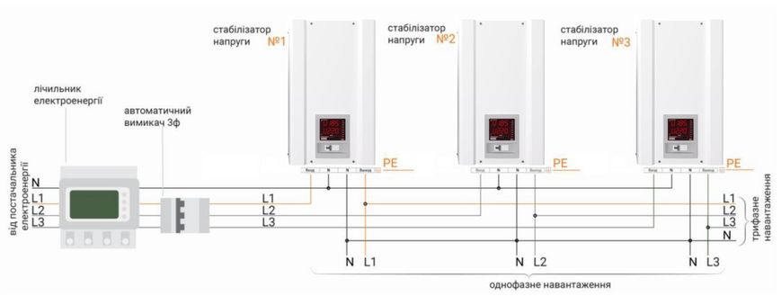 Елєкс Ампер У 9-1/50 V2.1 Однофазний стабілізатор напруги (11кВА/50А)