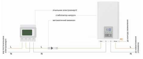 Стабилизаторы напряжения Вольт Engineering