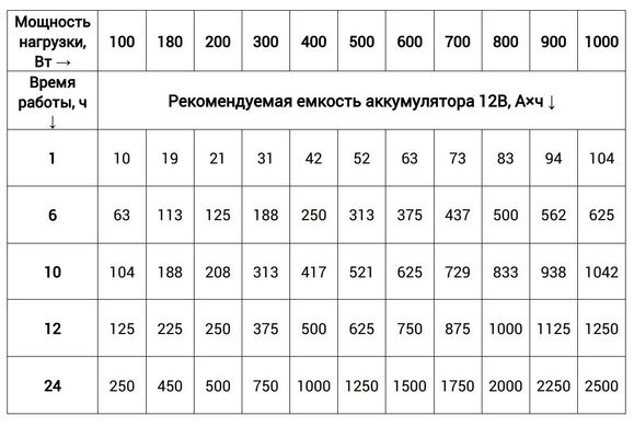 Элекс Кулон Q-1000/12 V4.0 Источники бесперебойного питания (1000Вт)