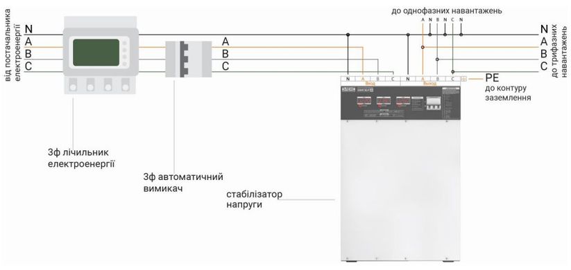 Элекс Ампер У 12-3/50 V2.0 Трёхфазный стабилизатор напряжения (33 кВА/50А)