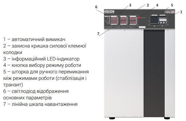 Элекс Герц У 36-3/32 V3.0 Трехфазный стабилизатор напряжение (22 кВА/32А)