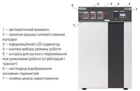 Стабилизатор напряжения ВОЛЬТ ГЕРЦ Э /40 купить у официального дилера «Энергия»